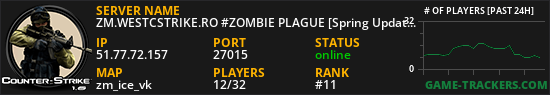 ZM.WESTCSTRIKE.RO #ZOMBIE PLAGUE [Spring Update]