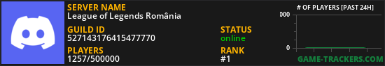 League of Legends România