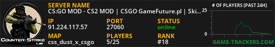 CS:GO MOD - CS2 MOD | CSGO GameFuture.pl | Skiny | Klany | Operacje | Skrzynie | Klucze | Rangi | Leczenie | Jackpot | FREE VIP | VIP/SVIP | StatTrak | Eventy